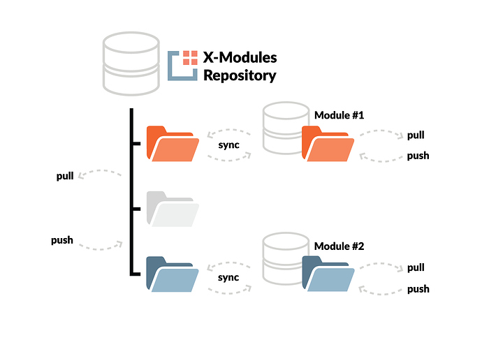 x-modules repository